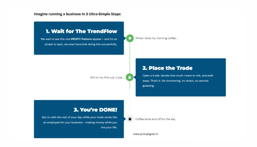AI Trend Flow Formula