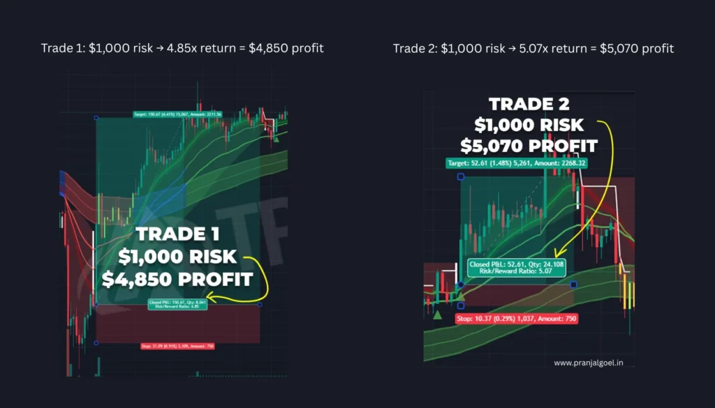 AI Trend Flow Formula
