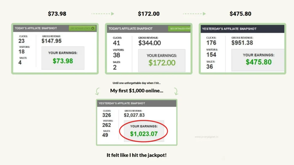 Rapid Affiliate Profits