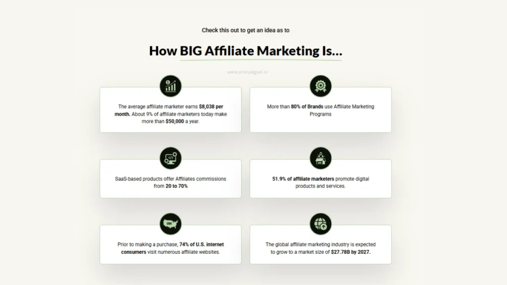 Rapid Affiliate Profits