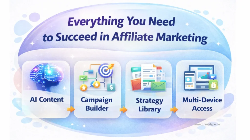 Affiliate Prompt Lab